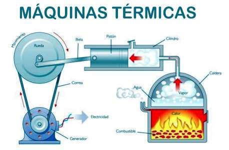 maquinas termicas